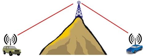 amateurvt|Vermont Amateur Radio Repeaters